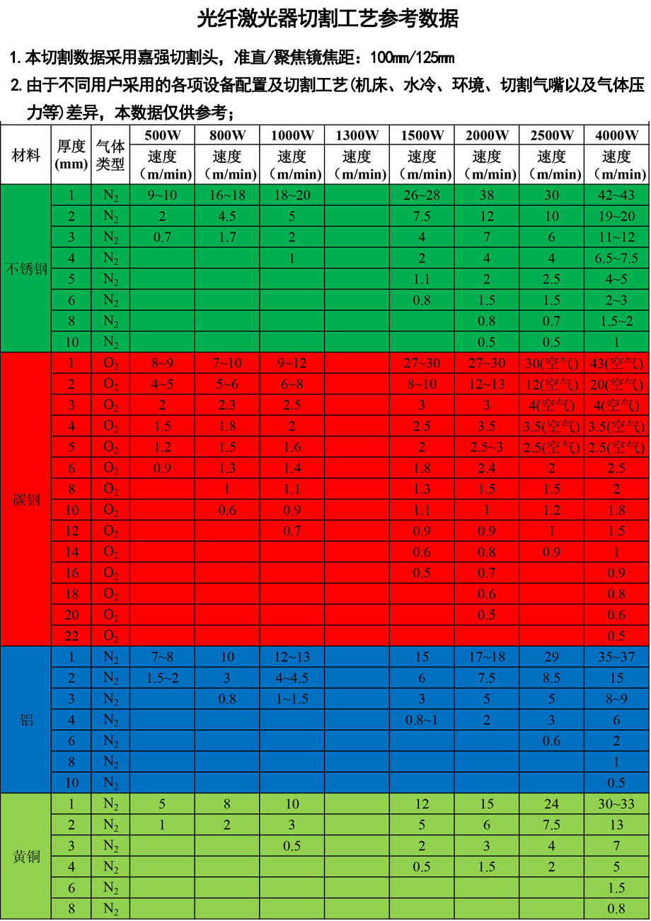 機械手激光切割機參數(shù)、